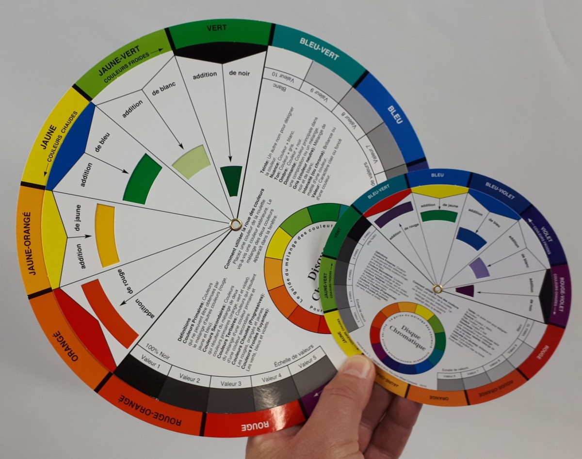 Disque ou roue chromatique de 13 cm ou 24 cm de diamètre